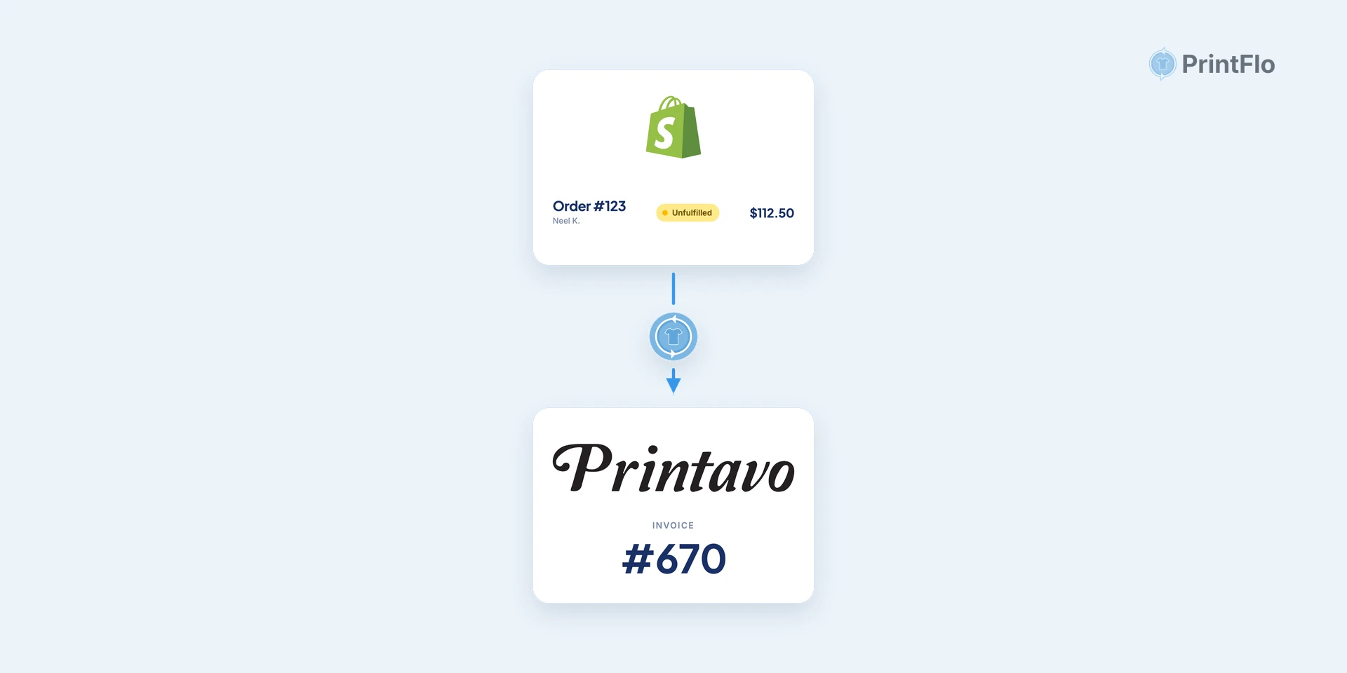 How to connect Shopify to Printavo