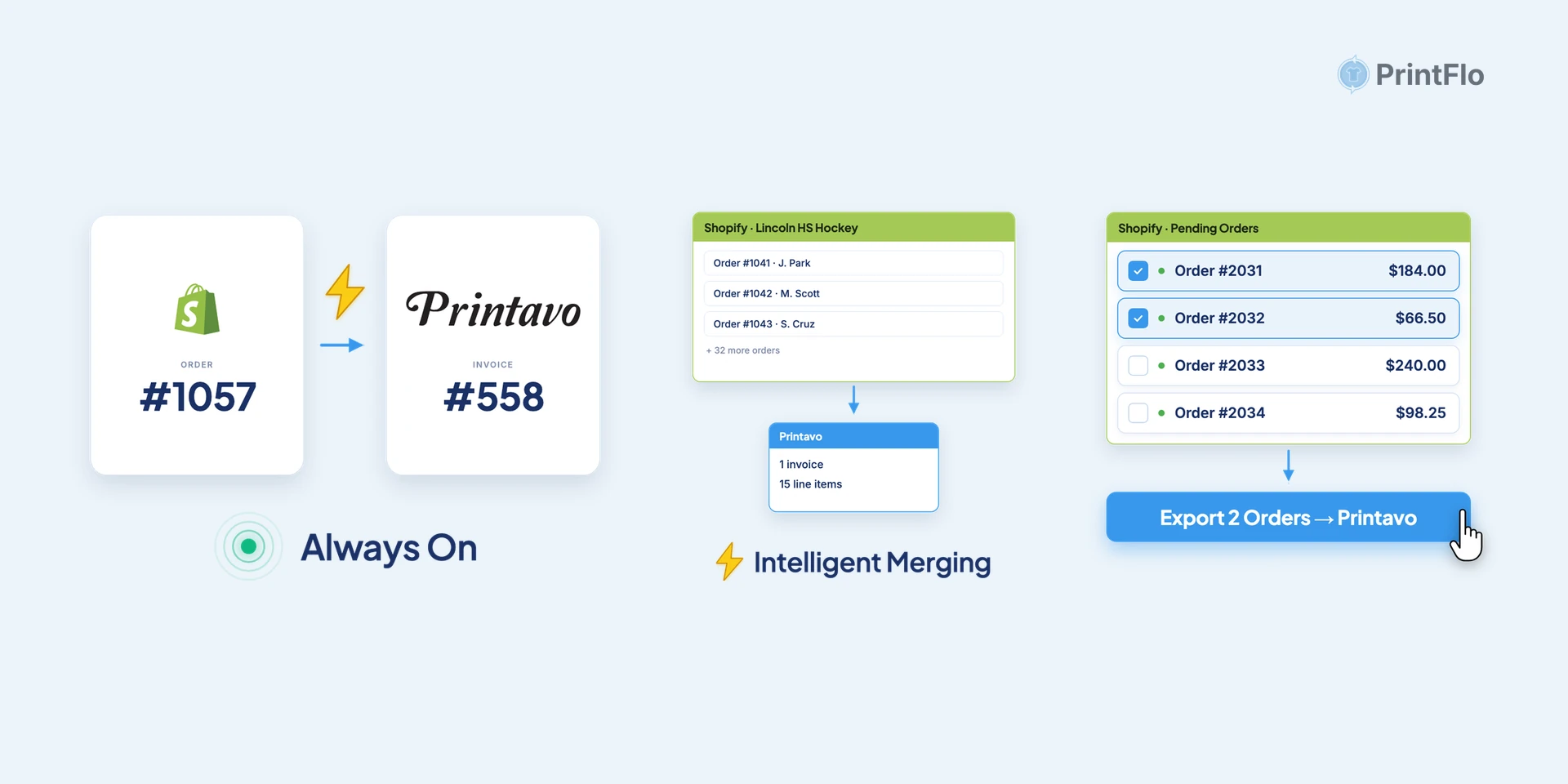 Three ways to get Shopify orders into Printavo