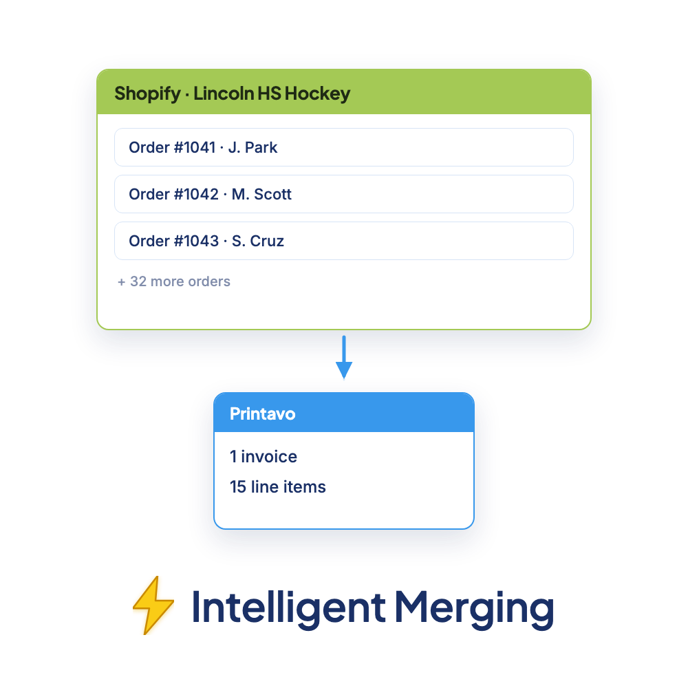 Campaigns mode in PrintFlo